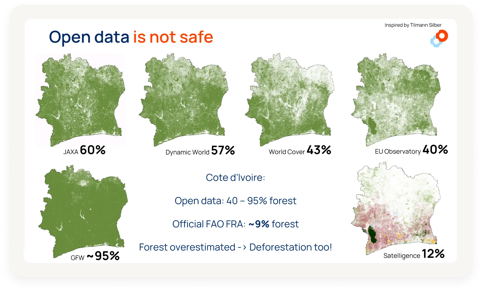 Open data is not safe