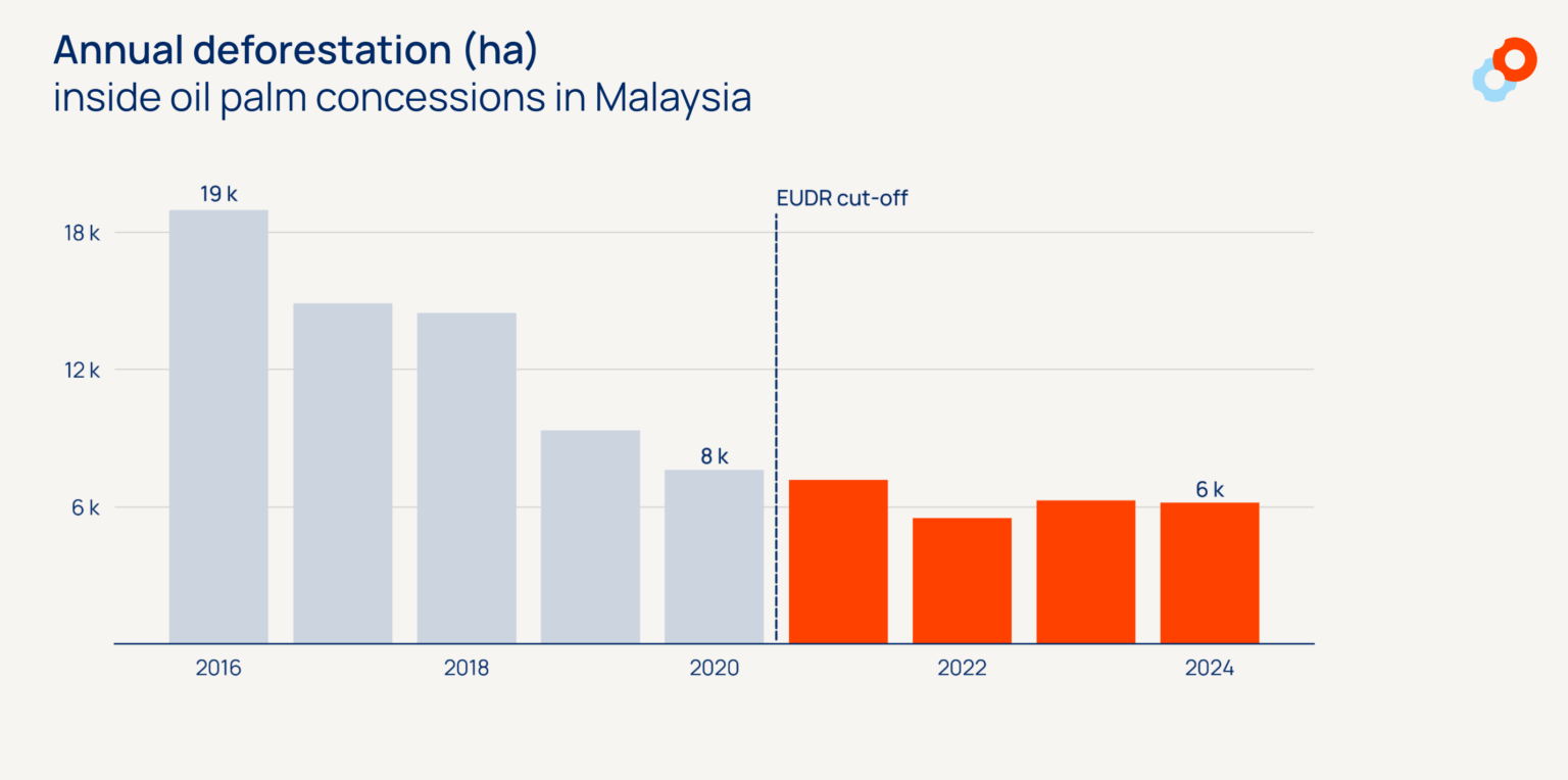 Deforestation in the Tropics: Malaysia’s Success and Indonesia’s ...