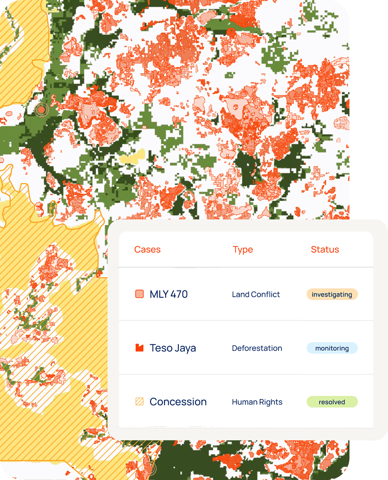 Streamline risk mitigation with the case tracker